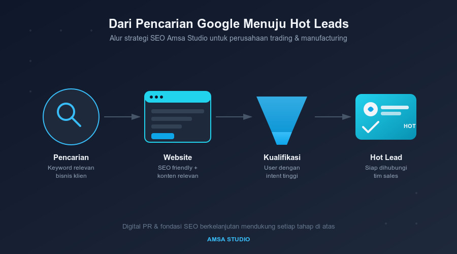 Hot leads